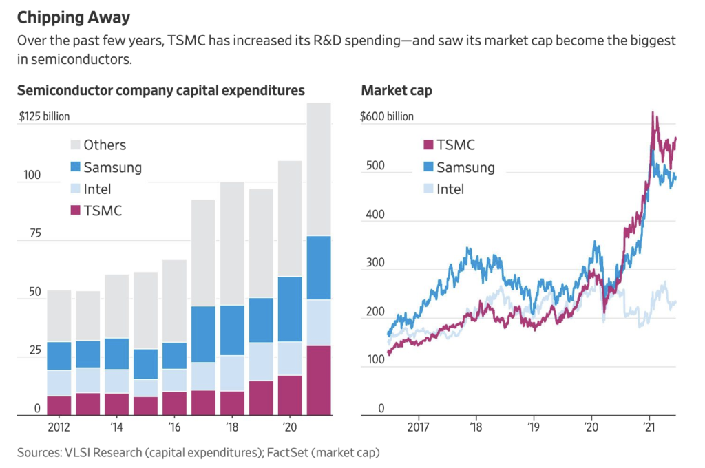 TSMC Story Cost, Scale and Capability Poiesis